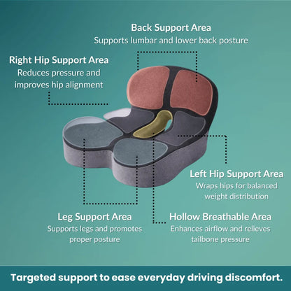 GoodBase™️ Orthopedic Lumbar Seat Cushion for Back & Tailbone Support